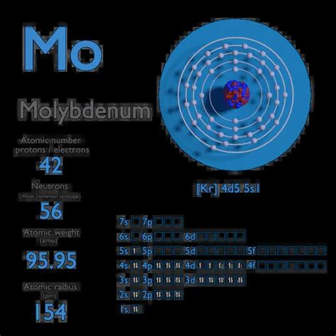 mo number of protons|Molybdenum (Mo).